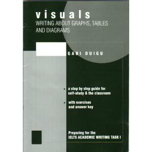 VISUAL WRITING ABOUT GRAPHS TABLES DIAGRAMS