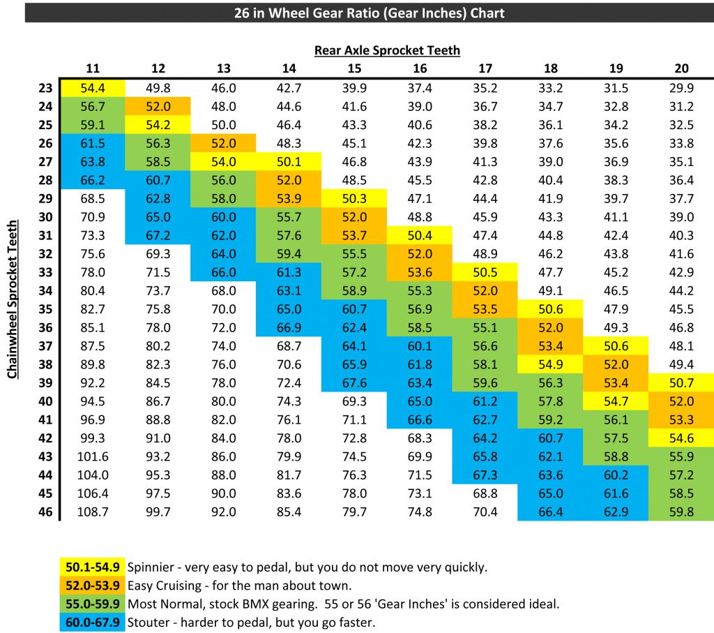 26" Cal Custom Cruisers and Strandies...ONLY! Forums