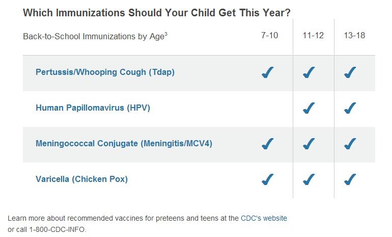 10 TIPS for Helping Kids Cope with Shots | The TipToe Fairy #shop #GiveaShot #cbias #kids #immunizations