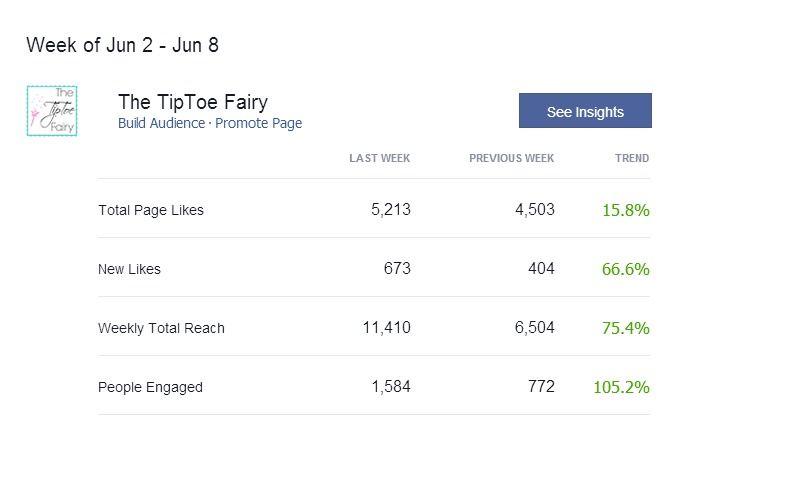 Five Tips for Better Facebook Engagement | The TipToe Fairy #blogging #facebook #increasefollowers